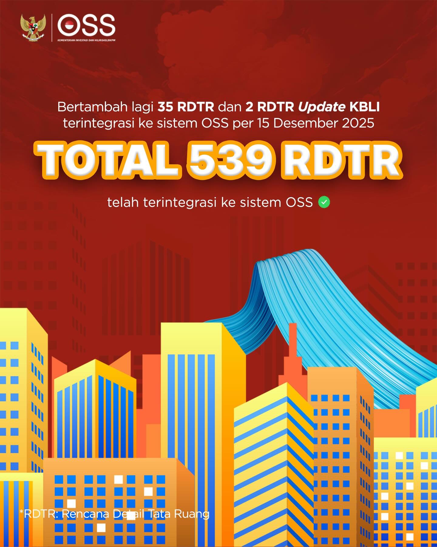 Gambar 539 RDTR Terintegrasi OSS hingga 15 Desember 2025, Perizinan Berusaha Kian Mudah